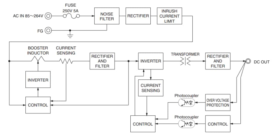 Block Diagram - Cosel LHA150F / LHA300F Open-Frame AC/DC Power Supplies