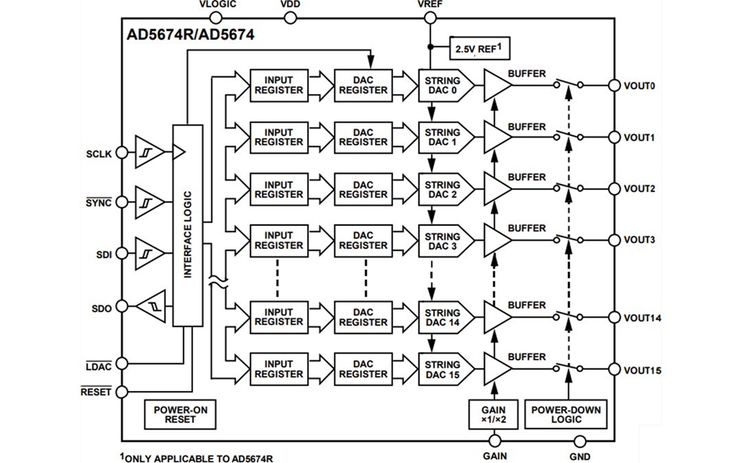 Block Diagram - Analog Devices Inc. AD5674 & AD5674R 12-Bit, 16-Channel nanoDAC+