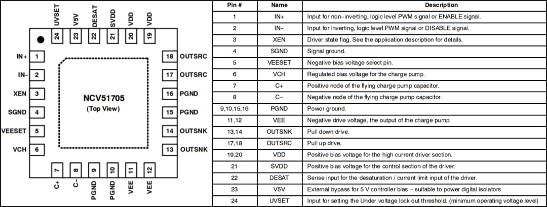 Mechanical Drawing - onsemi NCV51705 High-Speed Low-Side SiC MOSFET Driver