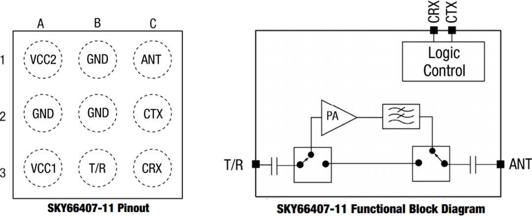 Block Diagram - Skyworks Solutions Inc. SKY66407-11 BLUETOOTH® Front-End Module