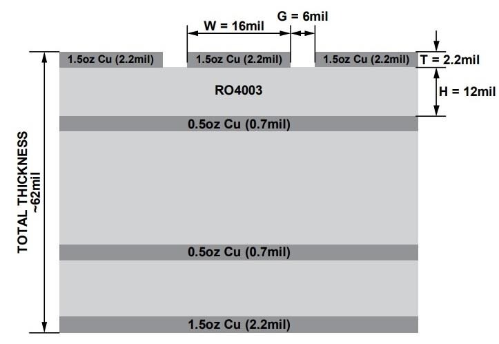 Location Circuit - Analog Devices Inc. ADRF57xx Eval Boards for Digital Attenuators