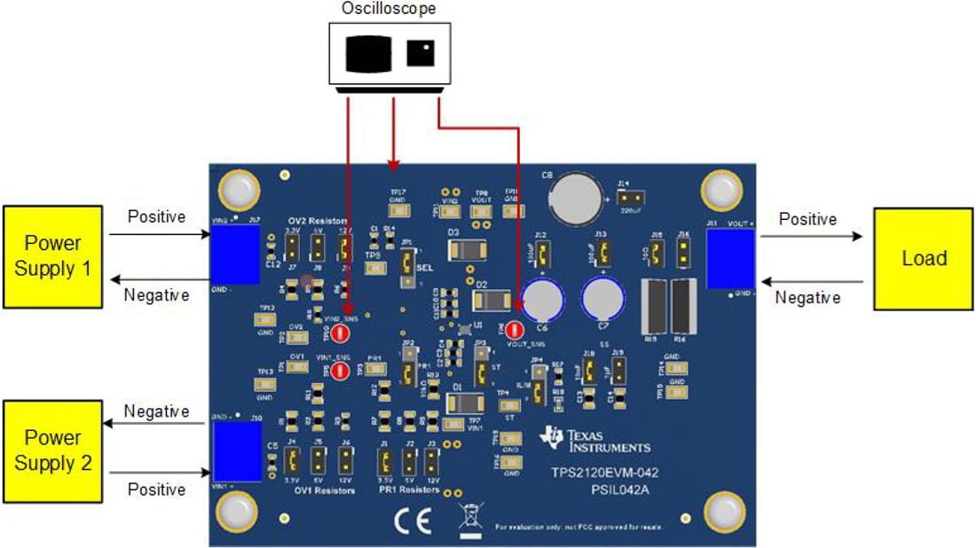 Chart - Texas Instruments TPS212x Power MUX Evaluation Modules (EVMs)