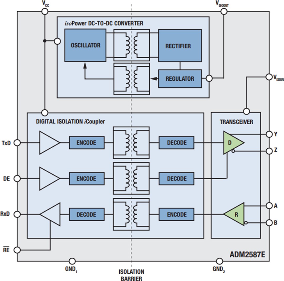 Block Diagram - Analog Devices Inc. ADM2587E Isolated RS-485 Transceiver