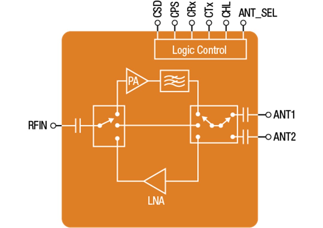 Block Diagram - Skyworks Solutions Inc. SKY66404-11 2.4GHz Front-End Module