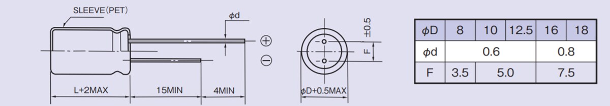 Chart - Rubycon BXC Radial Lead Aluminum Electrolytic Capacitors