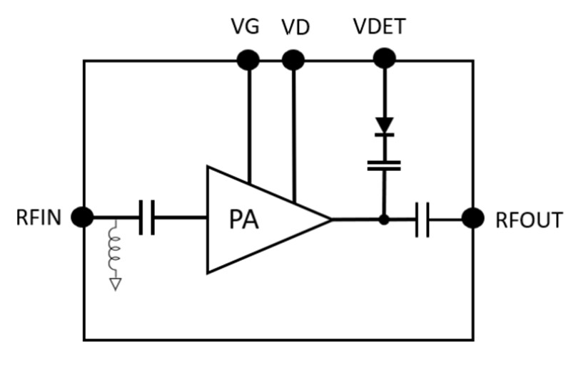 Block Diagram - Qorvo QPA1022 11GHz 4W GaN Power Amplifier