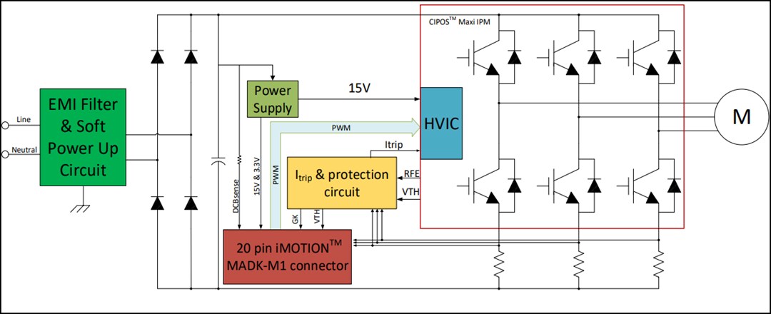 Block Diagram - Infineon Technologies EVAL-M1-IM818-A CIPOS™ Maxi IPM Evaluation Board
