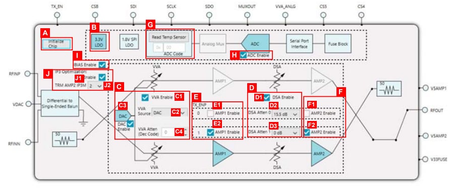 Block Diagram - Analog Devices Inc. ADL6317-EVALZ Evaluation Board