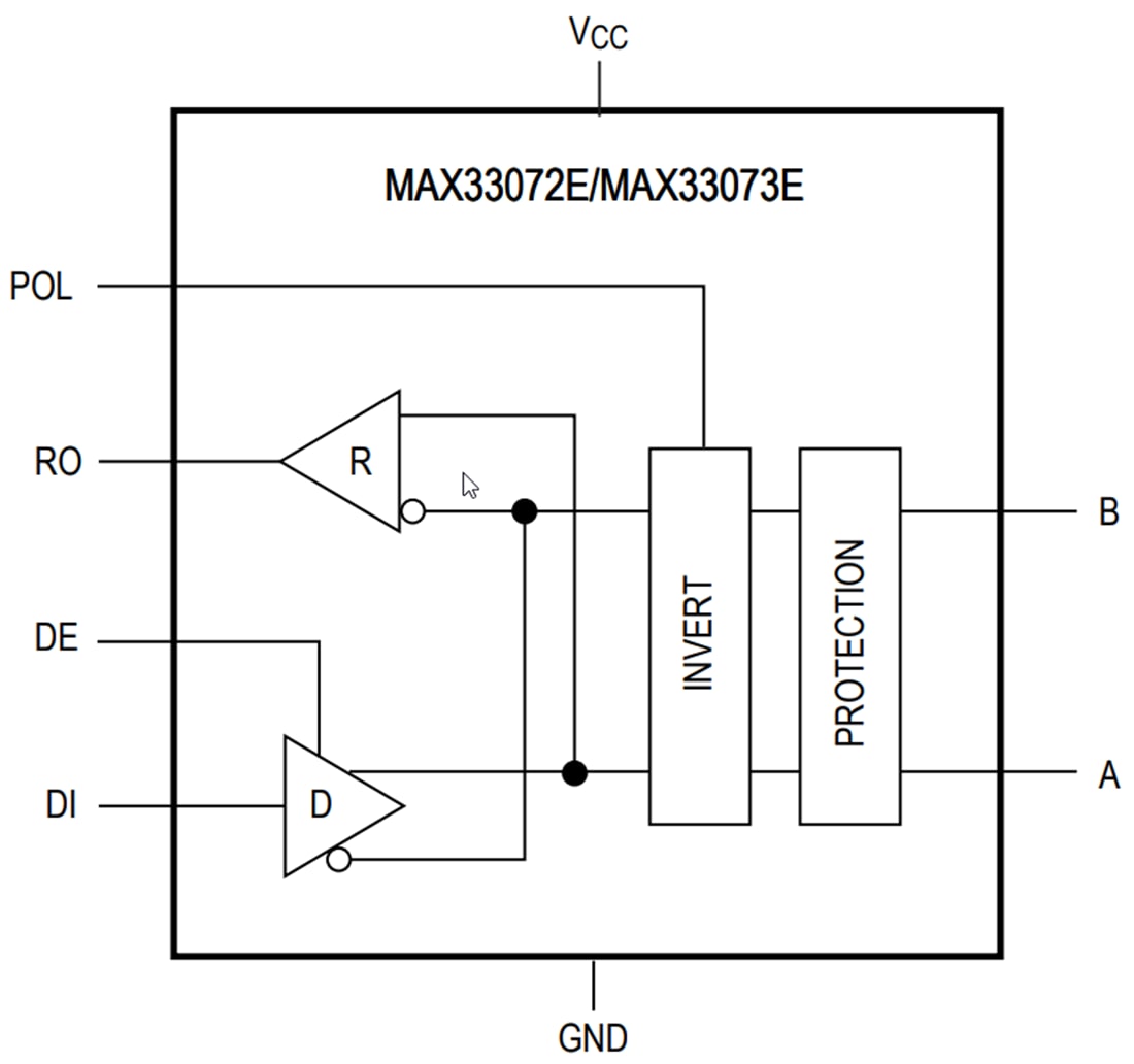 Block Diagram - Analog Devices Inc. MAX33072E/MAX33073E RS-485 Transceivers