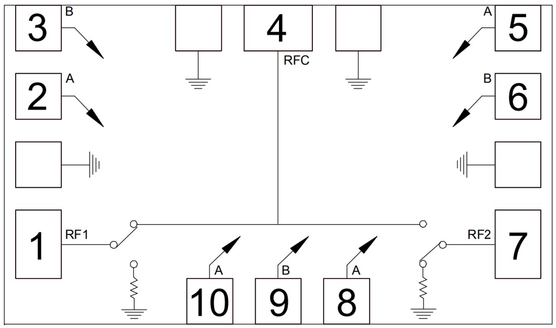 Block Diagram - Qorvo CMD195/CMD196 SPDT Non-Reflective Switch MMICs