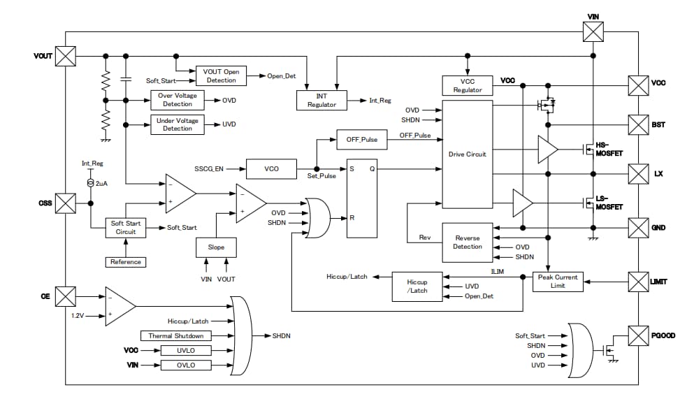 Block Diagram - Nisshinbo R1271x Synch PWM Step-down DC/DC Converters