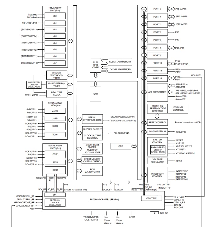Block Diagram - Renesas Electronics RL78/G1D BLUETOOTH® Low Energy MCUs