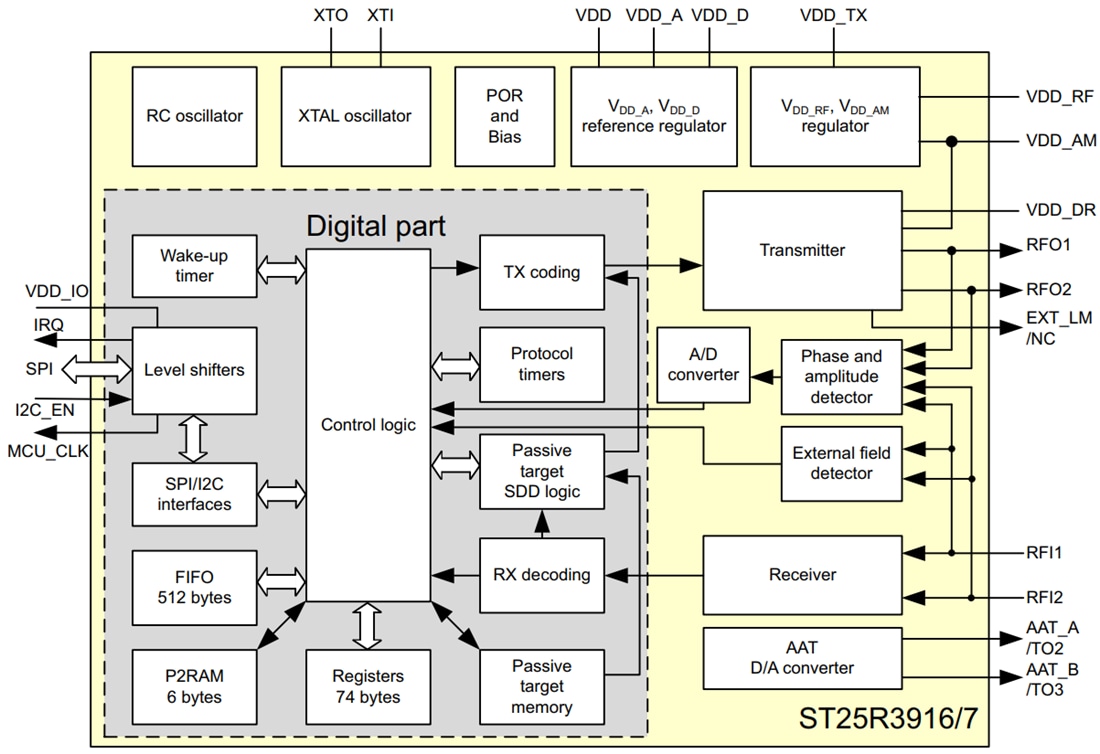 Block Diagram - STMicroelectronics ST25R3916 & ST25R3917 NFC Universal Devices