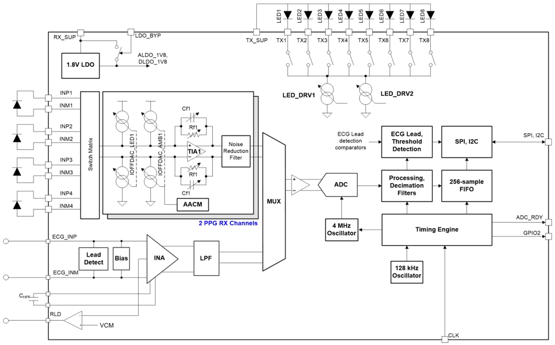 Schematic - Texas Instruments AFE4950 Integrated Analog Front-End (AFE)