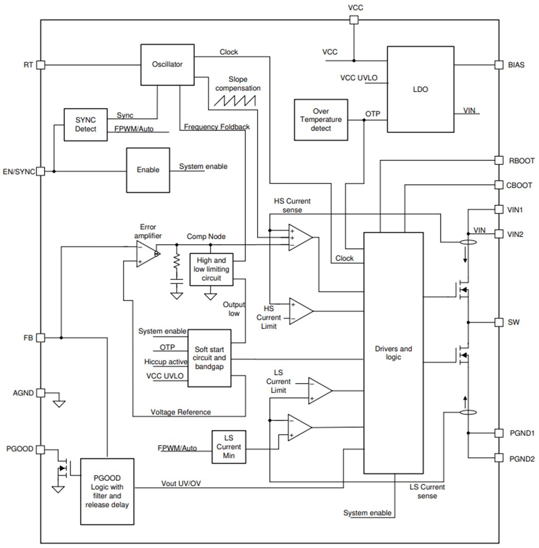 Block Diagram - Texas Instruments LM61440/LM61440-Q1 Synchronous Step-Down Converter