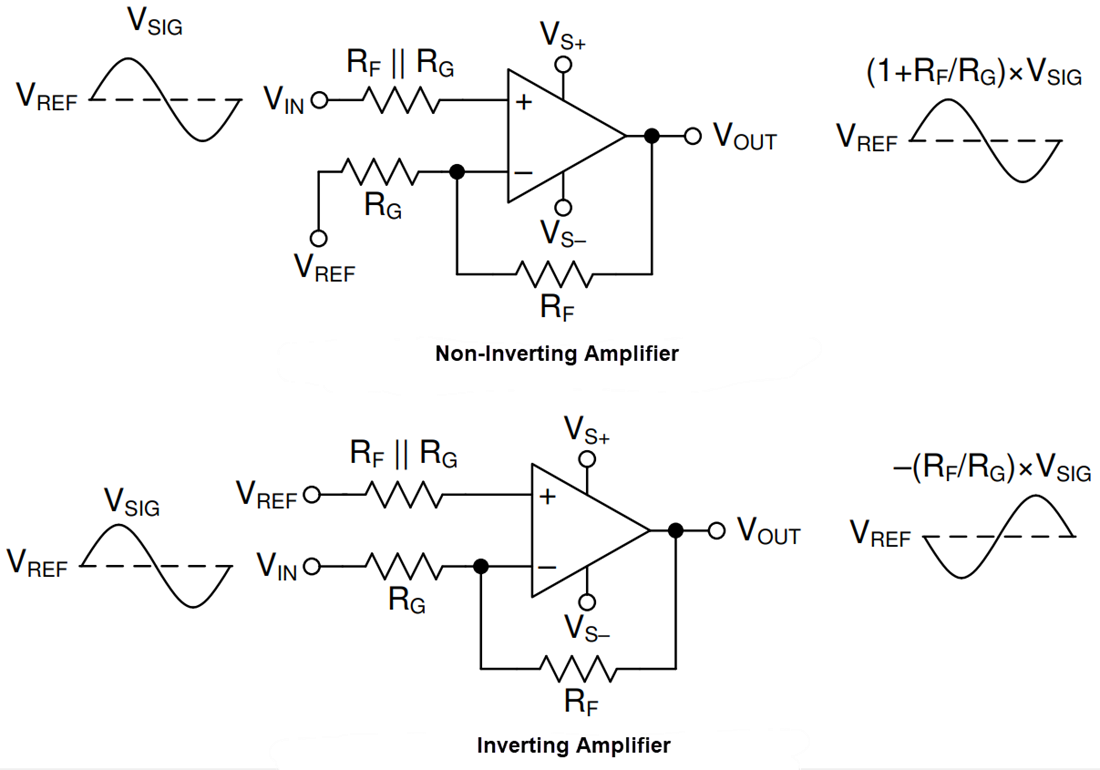 Block Diagram - Texas Instruments OPA856 Wideband Low-Noise Op Amp