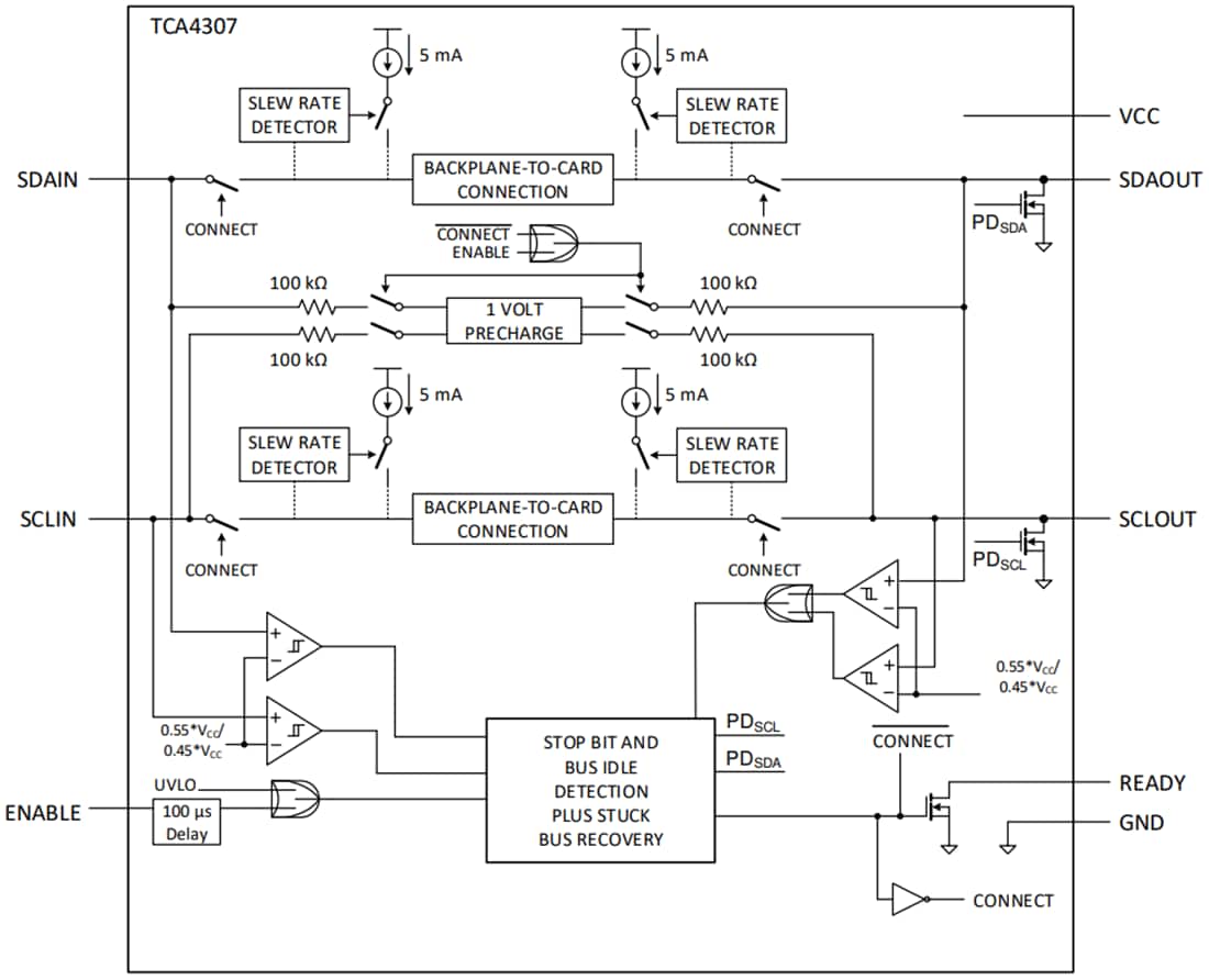 Block Diagram - Texas Instruments TCA4307 Hot-Swappable I2C Bus Buffer