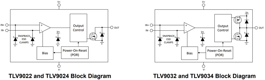 Block Diagram - Texas Instruments TLV902x/TLV902x-Q1/TLV903x/TLV903x-Q1 Comparators