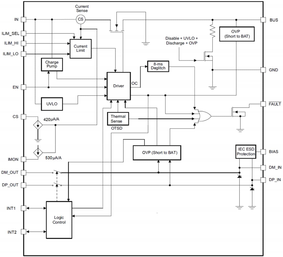 Block Diagram - Texas Instruments TPD3S713x-Q1 USB 2.0 Interface Protection IC