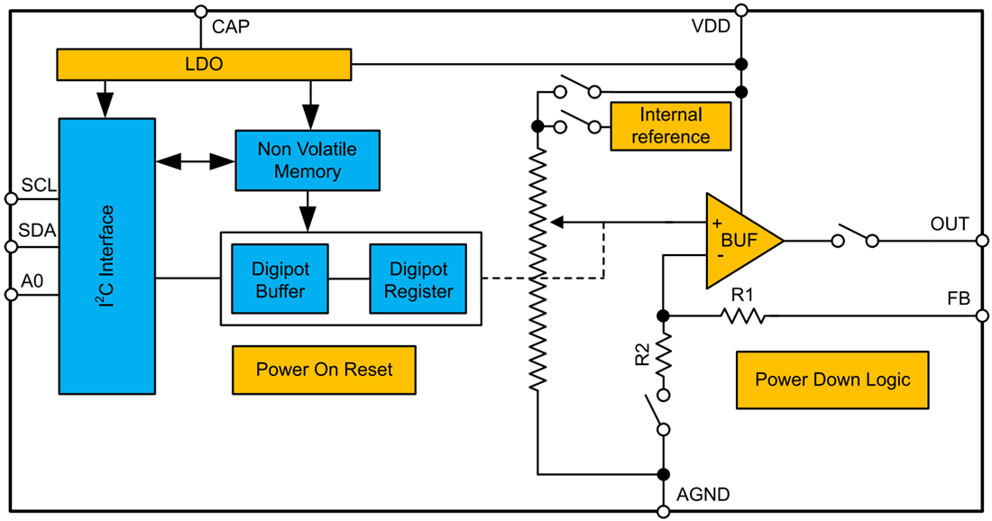 Block Diagram - Texas Instruments TPL1401 Digital Potentiometer (Digipot)