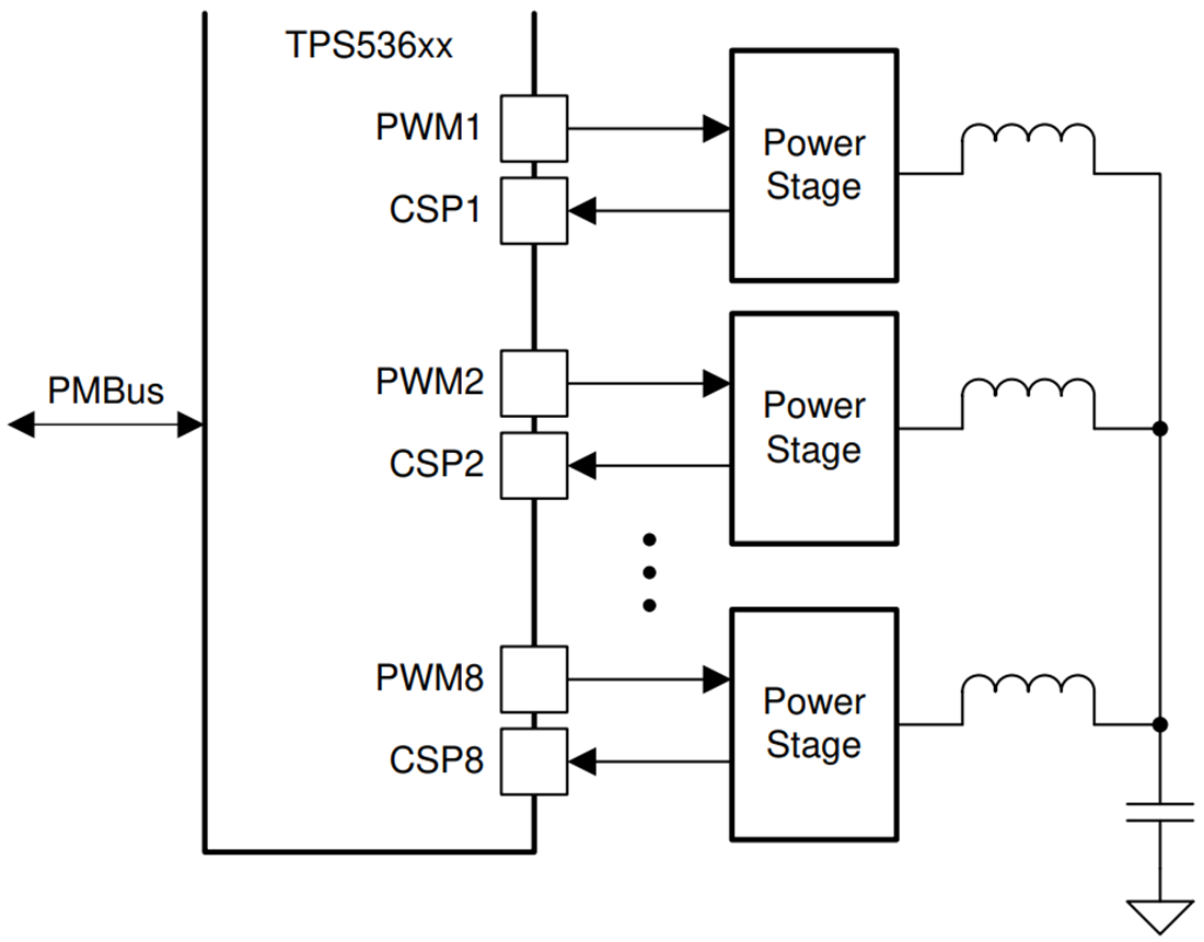 Schematic - Texas Instruments TPS53688 Step-Down Digital Multiphase Controllers