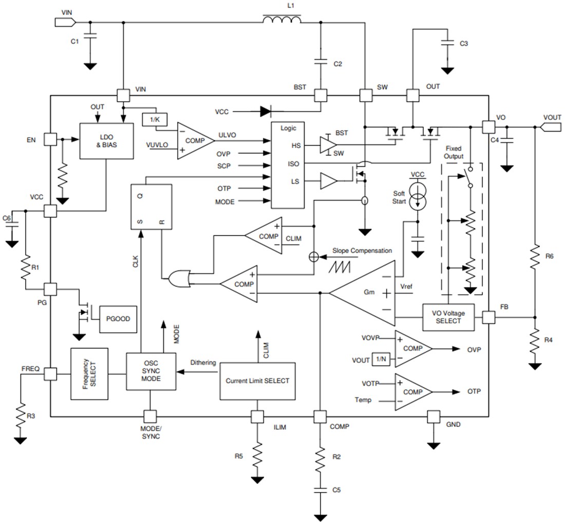 Block Diagram - Texas Instruments TPS61378-Q1 Synchronous Boost Converters