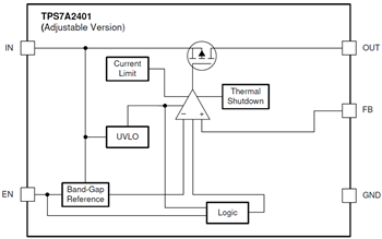 Block Diagram - Texas Instruments TPS7A24 Low-Dropout (LDO) Linear Voltage Regulator