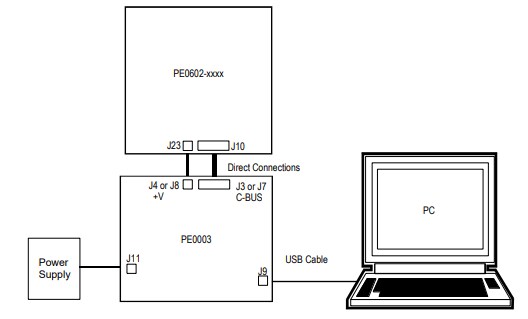 CML Micro PEO602-xx Evaluation Kit