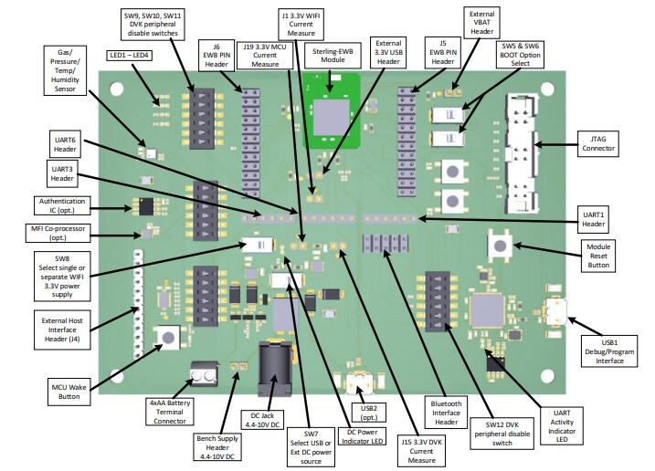 Ezurio Sterling EWB Development Kits