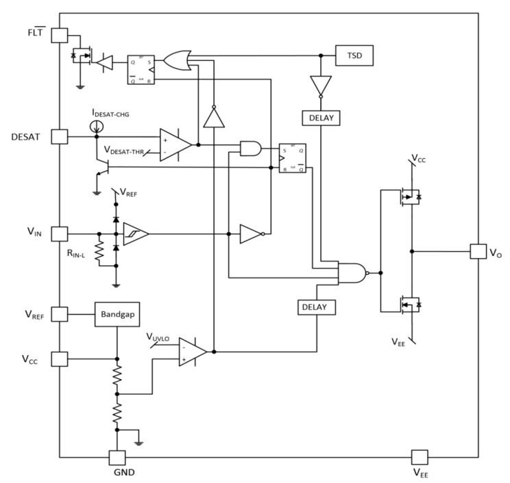 Block Diagram - onsemi NCV/NCD5705B IGBT Gate Drivers