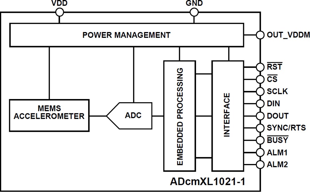 Block Diagram - Analog Devices Inc. ADcmXL1021-1 Vibration Sensor