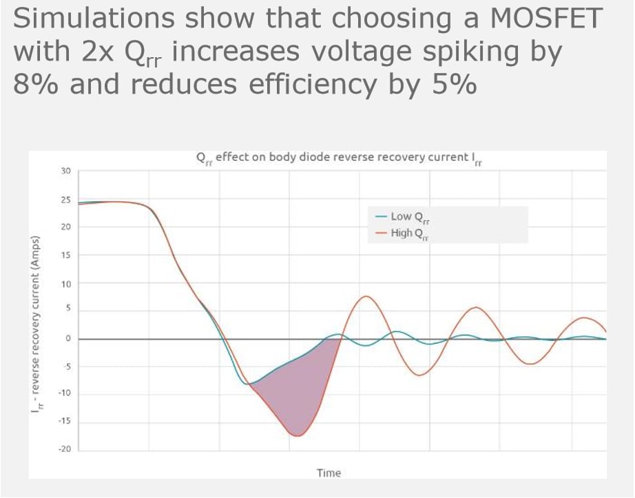 Nexperia NextPower 80/100V MOSFETs