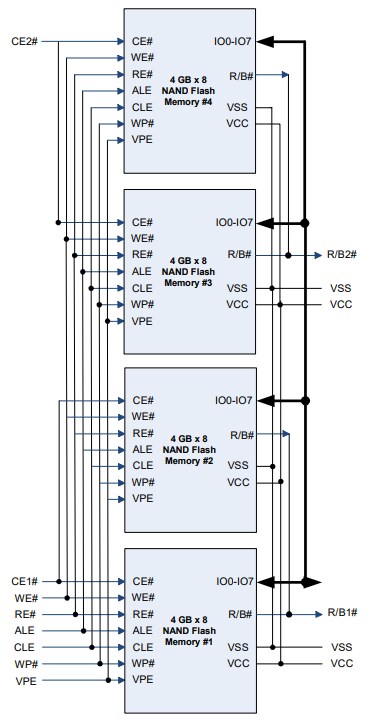 Block Diagram - SkyHigh Memory S34ML16G3 SLC NAND Flash Memory