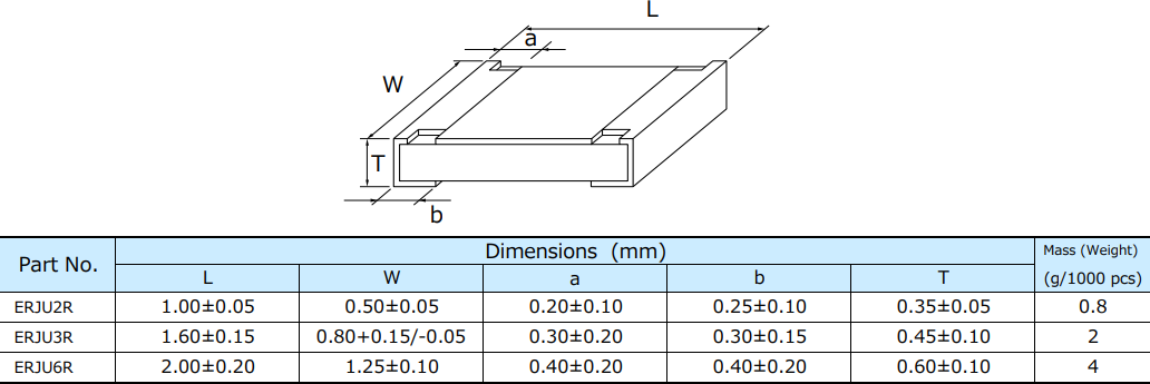 Mechanical Drawing - Panasonic ERJ-UxR Anti-Sulfur Thick Film Chip Resistors