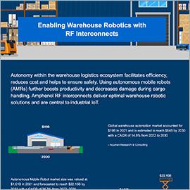 Infographic - Amphenol RF AMC4 RF Connector