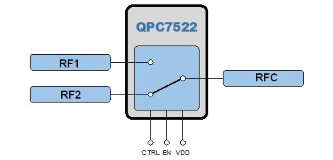 Block Diagram - Qorvo QPC7522 SPDT Reflective Switch