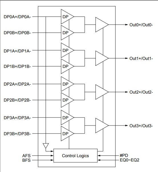 Block Diagram - Diodes Incorporated PI3DPX8121 Multiplexer Switch IC