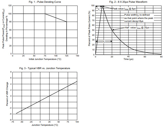 Performance Graph - Micro Commercial Components (MCC) SMGJ80CA Transient Voltage Suppressor