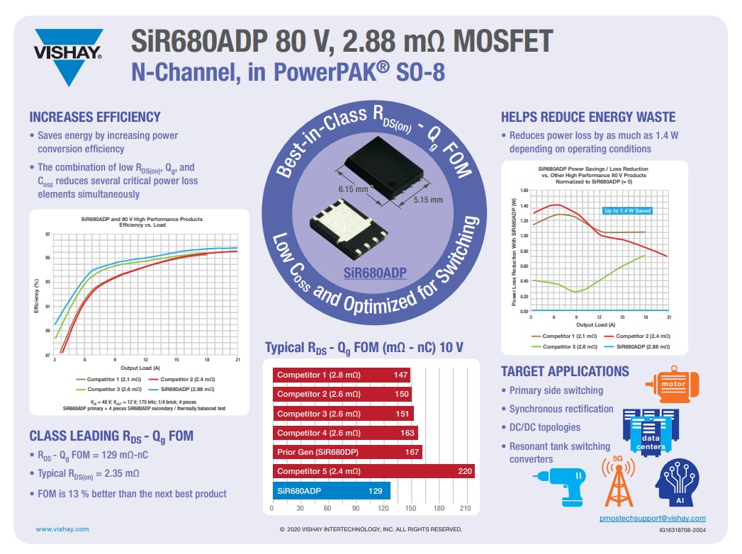 Infographic - Vishay SiR680ADP N-Channel (D-S) MOSFET
