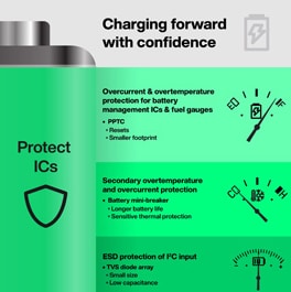 Infographic - Littelfuse Battery Fuel Gauge IC Protection