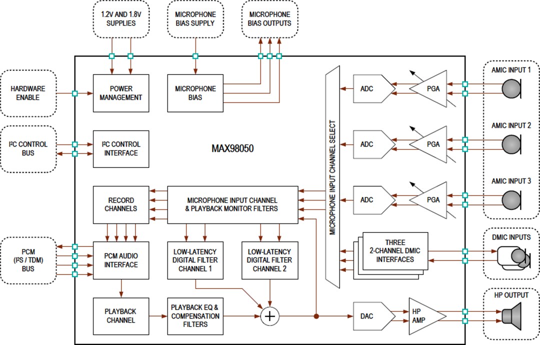Block Diagram - Analog Devices Inc. MAX98050 Audio CODEC