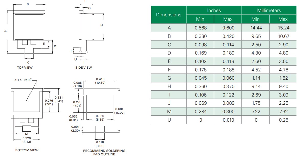 Chart - Littelfuse SLD6S Automotive TVS Diodes