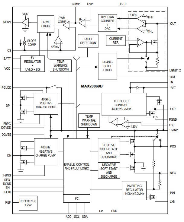 Analog Devices Inc. MAX20069B Automotive LED Backlight Driver