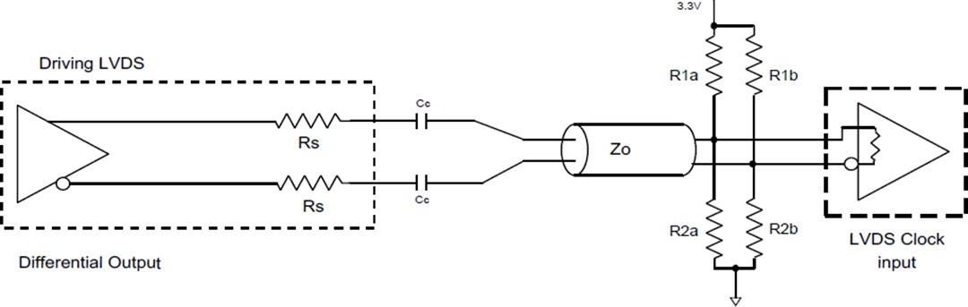 Application Circuit Diagram - Diodes Incorporated PI6CB33x Gen 4/5 Compliant Clock Buffers