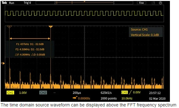 Infographic - Tektronix TBS1000C Digital Storage Oscilloscopes