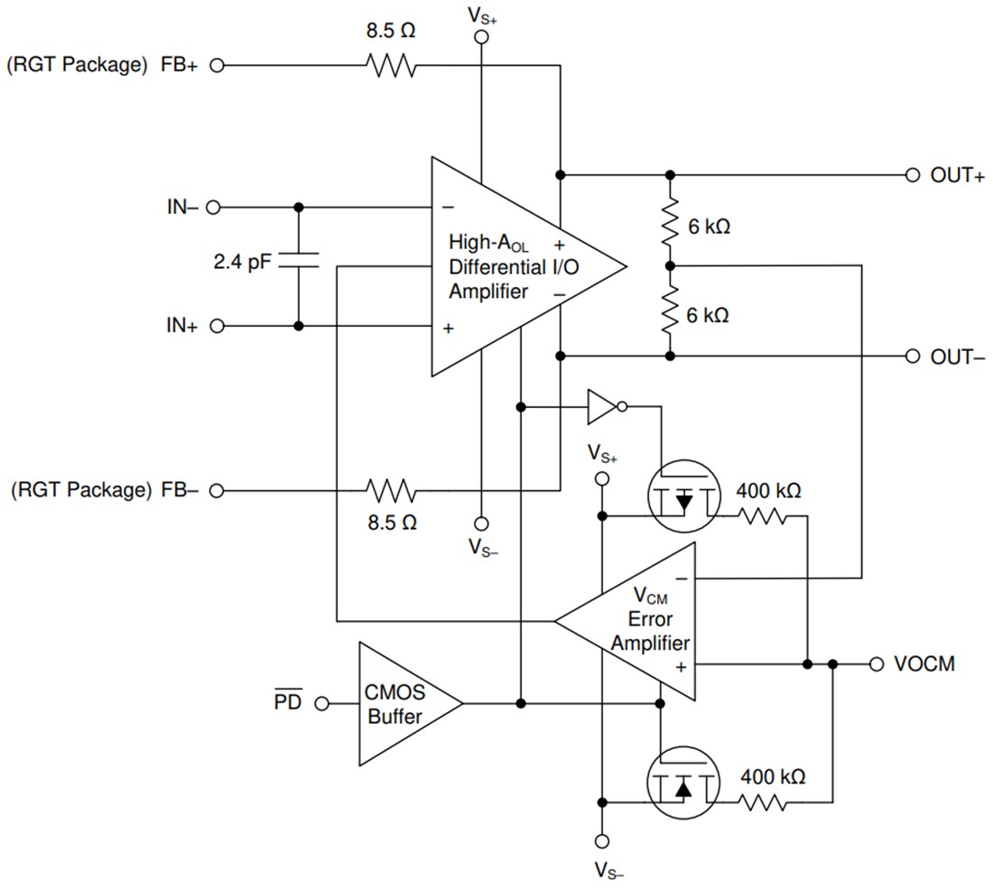 Block Diagram - Texas Instruments THS4561 Fully Differential Amplifier (FDA)