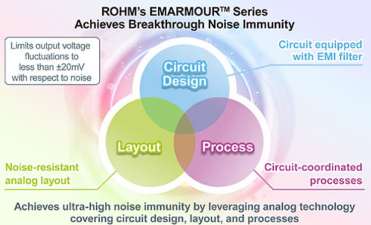 ROHM Semiconductor BD77501G CMOS Operational Amplifier