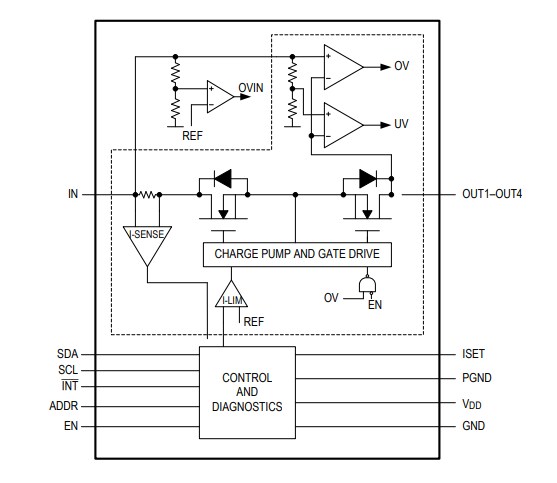 Block Diagram - Analog Devices Inc. MAX2008x Camera Power Protect ICs