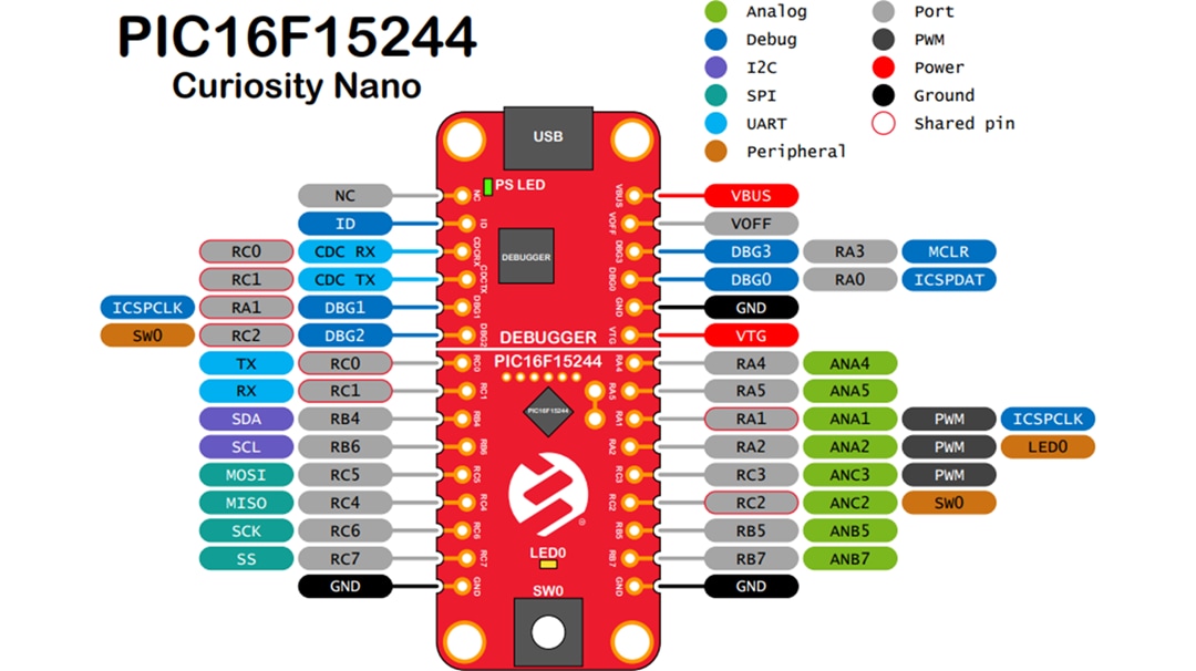 Microchip Technology PIC16F15244 Curiosity Nano Kit (EV09Z19A)