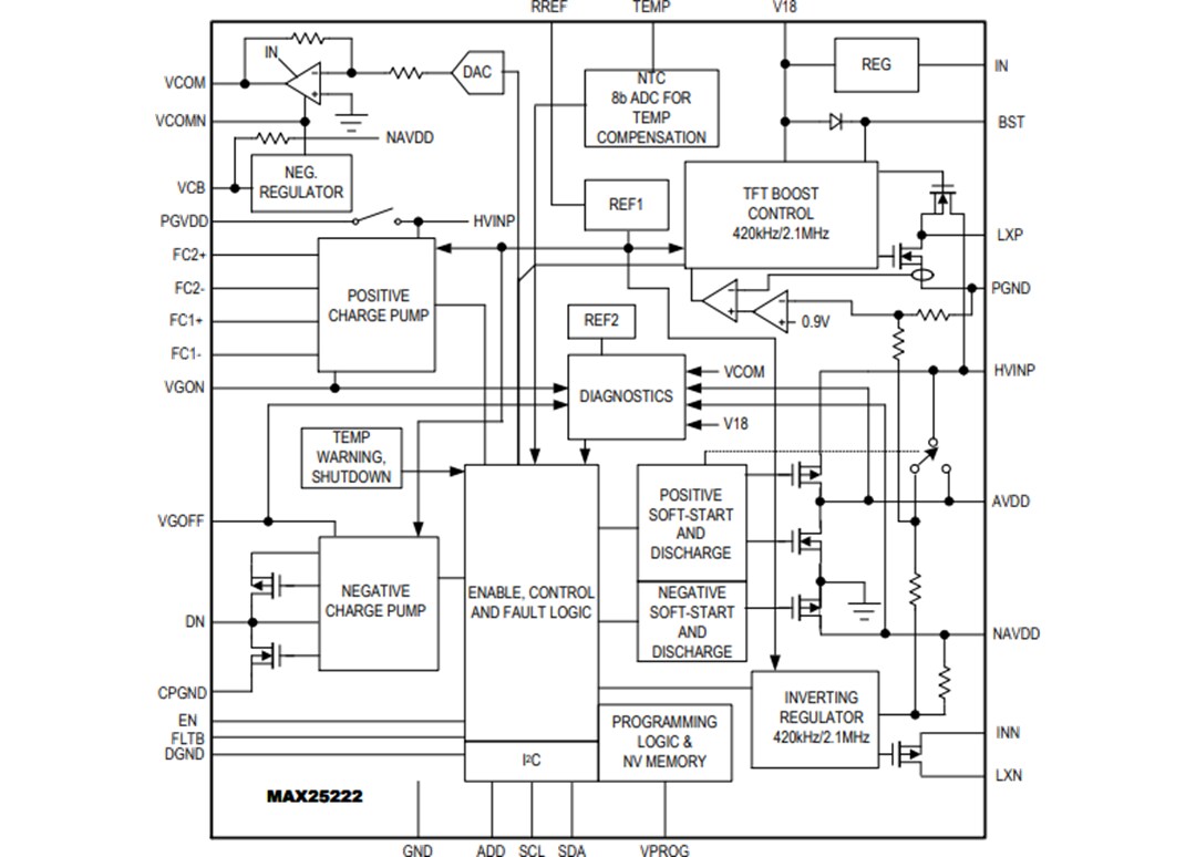 Block Diagram - Analog Devices Inc. MAX25222 Automotive 4-Channel TFT-LCD Power IC